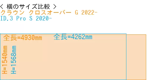 #クラウン クロスオーバー G 2022- + ID.3 Pro S 2020-